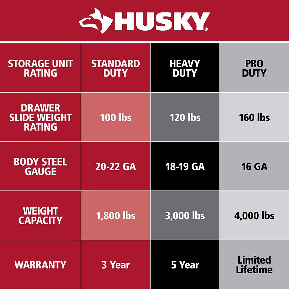 Husky 52 in. W x 25 in. D Standard Duty 9-Drawer Mobile Workbench Cabinet with Solid Wood Top in Gloss Red