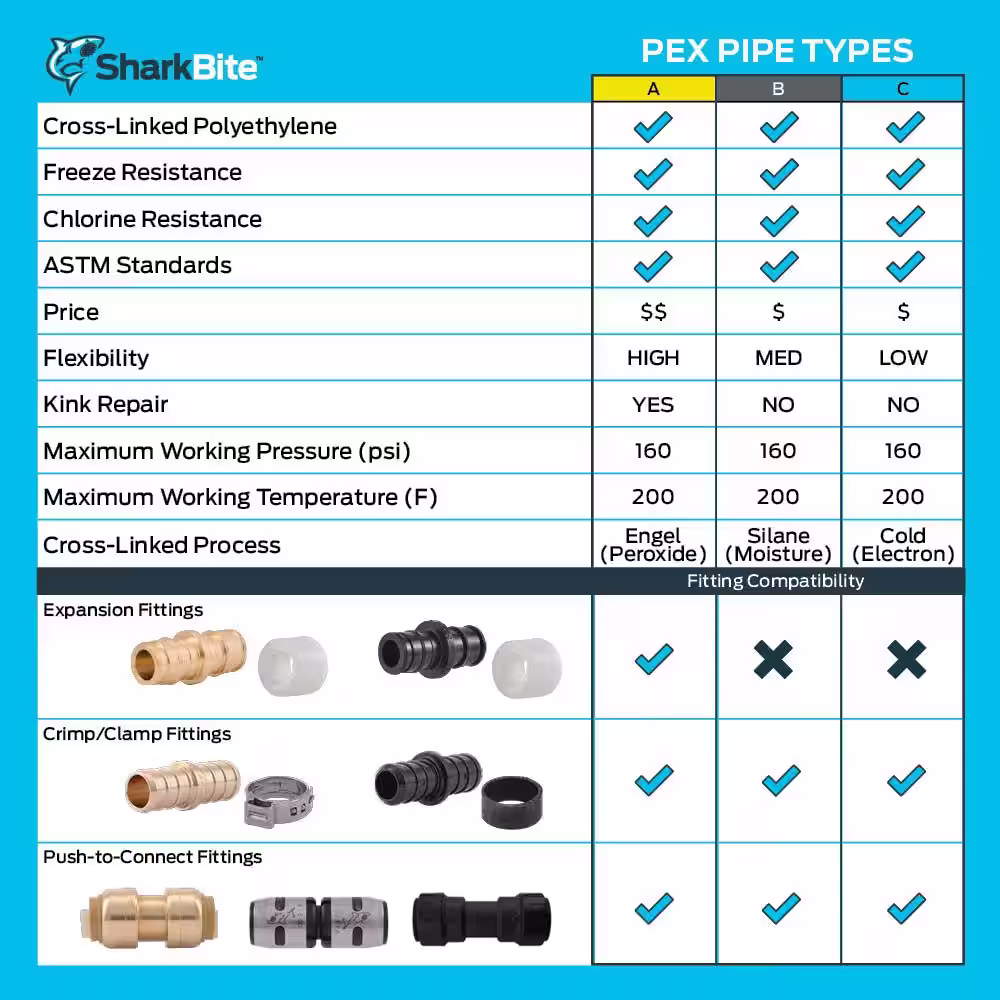 SharkBite 3/4 in. PEX-A Brass Expansion x 3/4 in. FIP x 18 in. L Stainless Steel Flexible Water Heater Connector