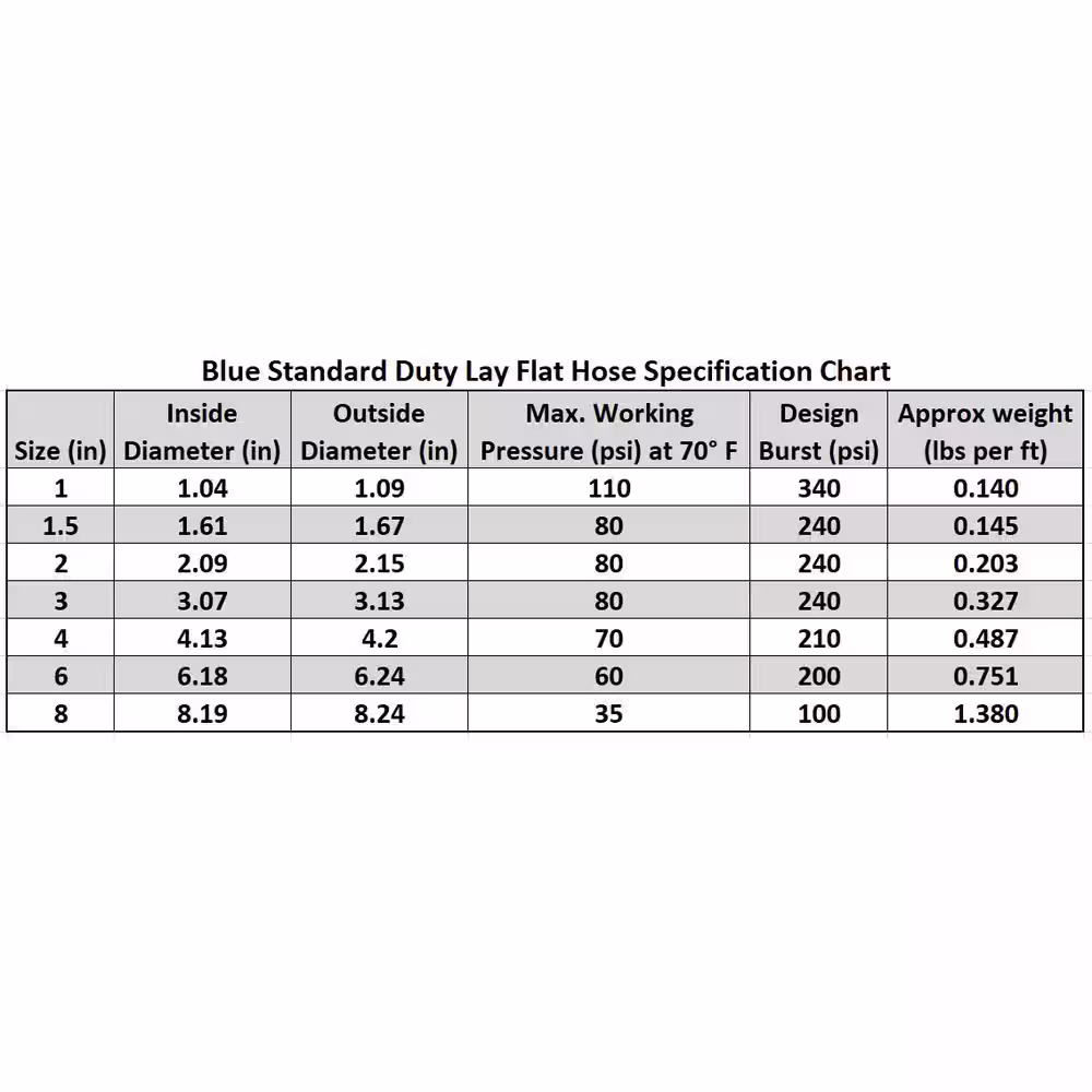 HYDROMAXX 6 in. Dia x 100 ft. Blue 4 Bar Heavy-Duty Reinforced PVC Lay Flat Discharge and Backwash Hose
