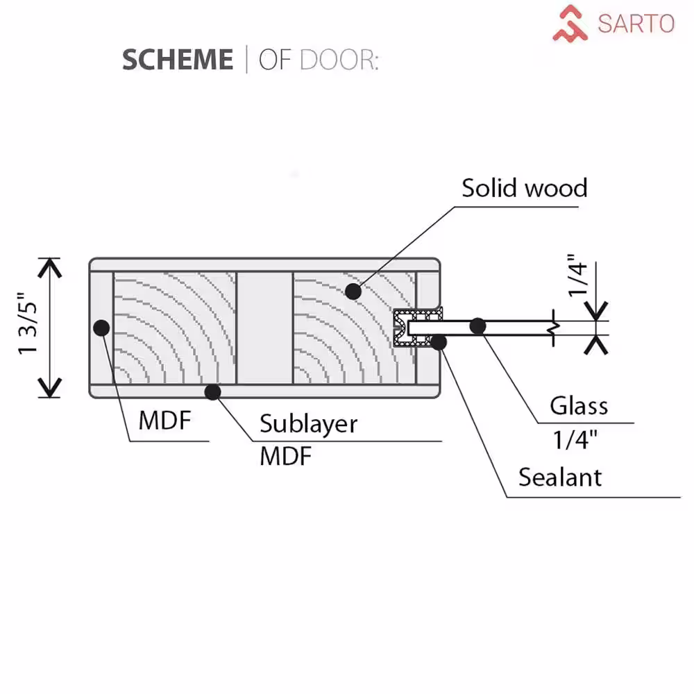 Sartodoors 4070 24 in. x 80 in. 3 Panel No Bore Solid Core Tempered Frosted Glass White Finished Pine Wood Interior Door Slab