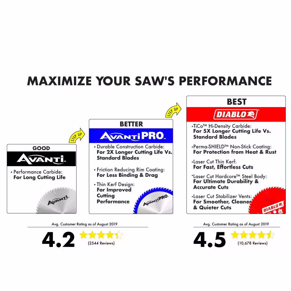 Avanti Pro 7-1/4 in. x 6-Tooth Fiber Cement Cutting Saw Blade
