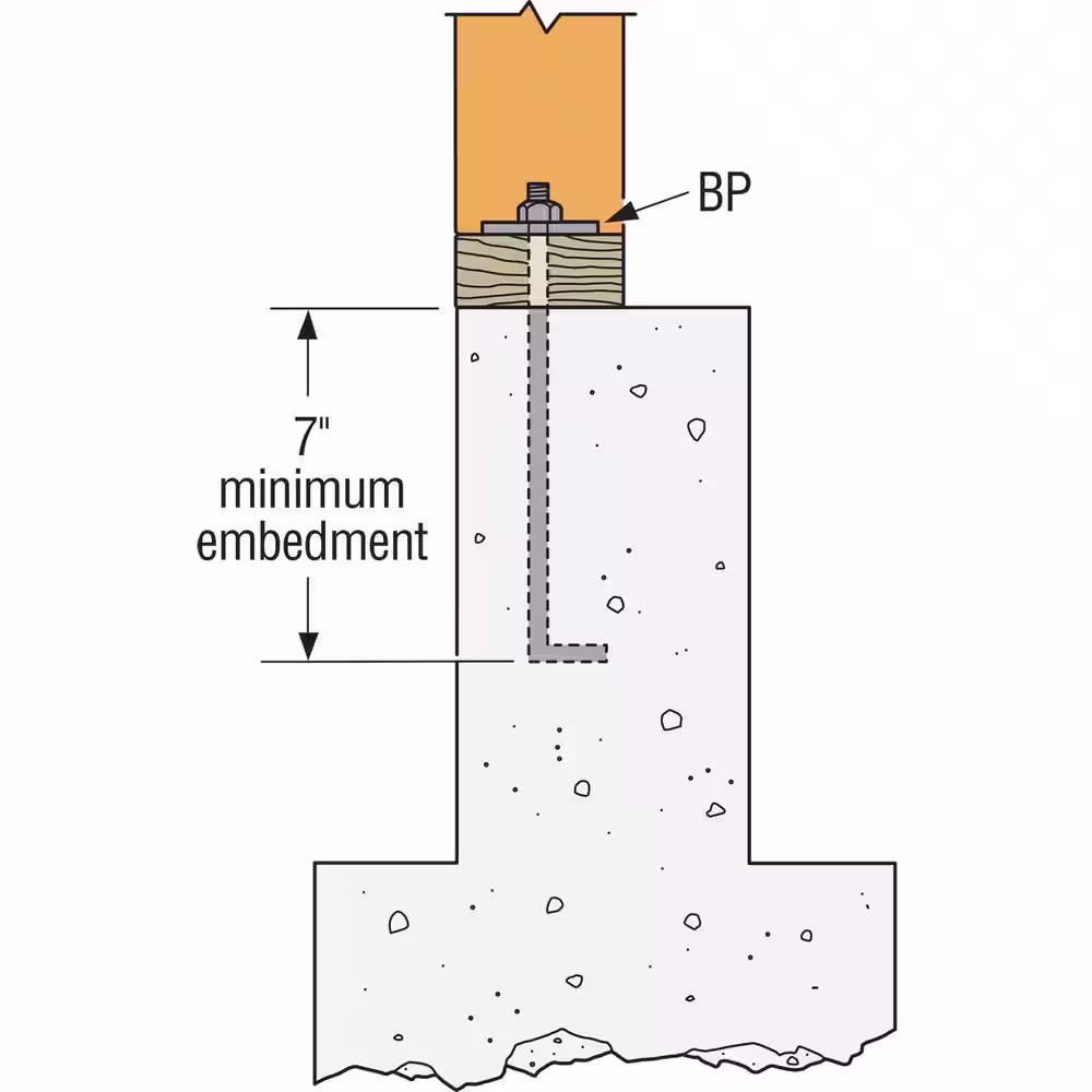 Simpson Strong-Tie BP 2 in. x 2 in. Hot-Dip Galvanized Bearing Plate with 5/8 in. Bolt Diameter