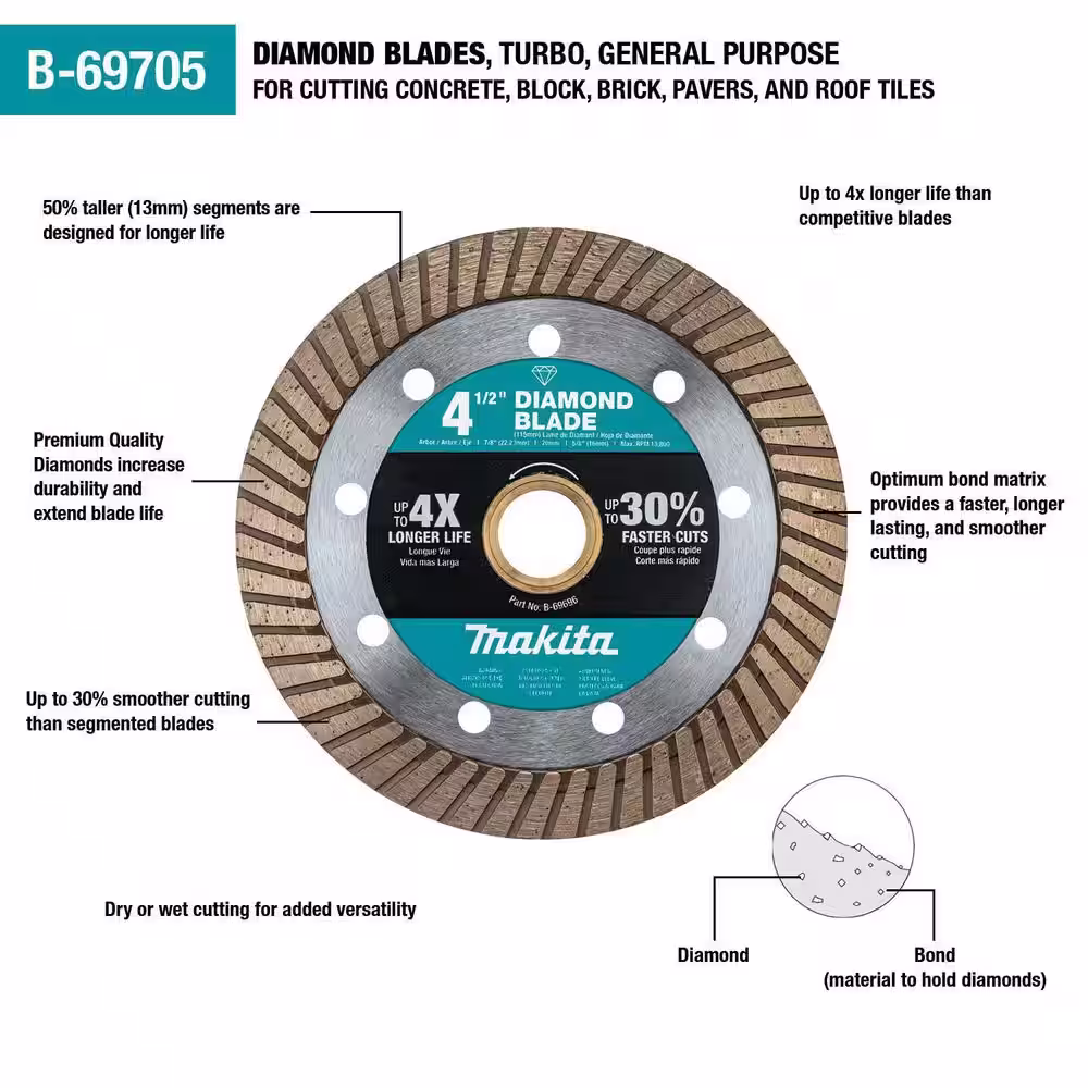 Makita 4.5 in. Turbo Rim Diamond Blade for General Purpose (2-Pack)