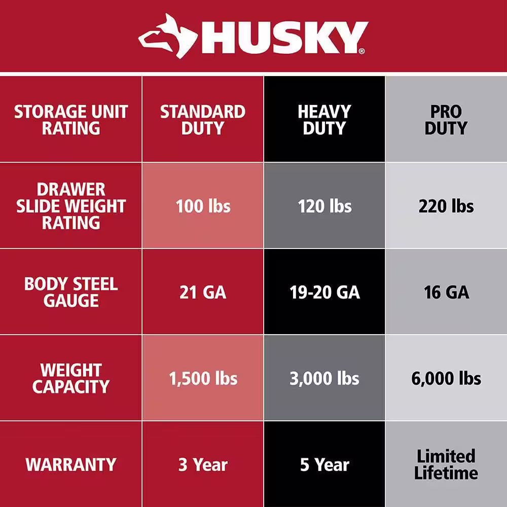 Husky 46 in. W x 18 in. D 9-Drawer Gloss Gray Mobile Workbench Cabinet with Solid Wood Top