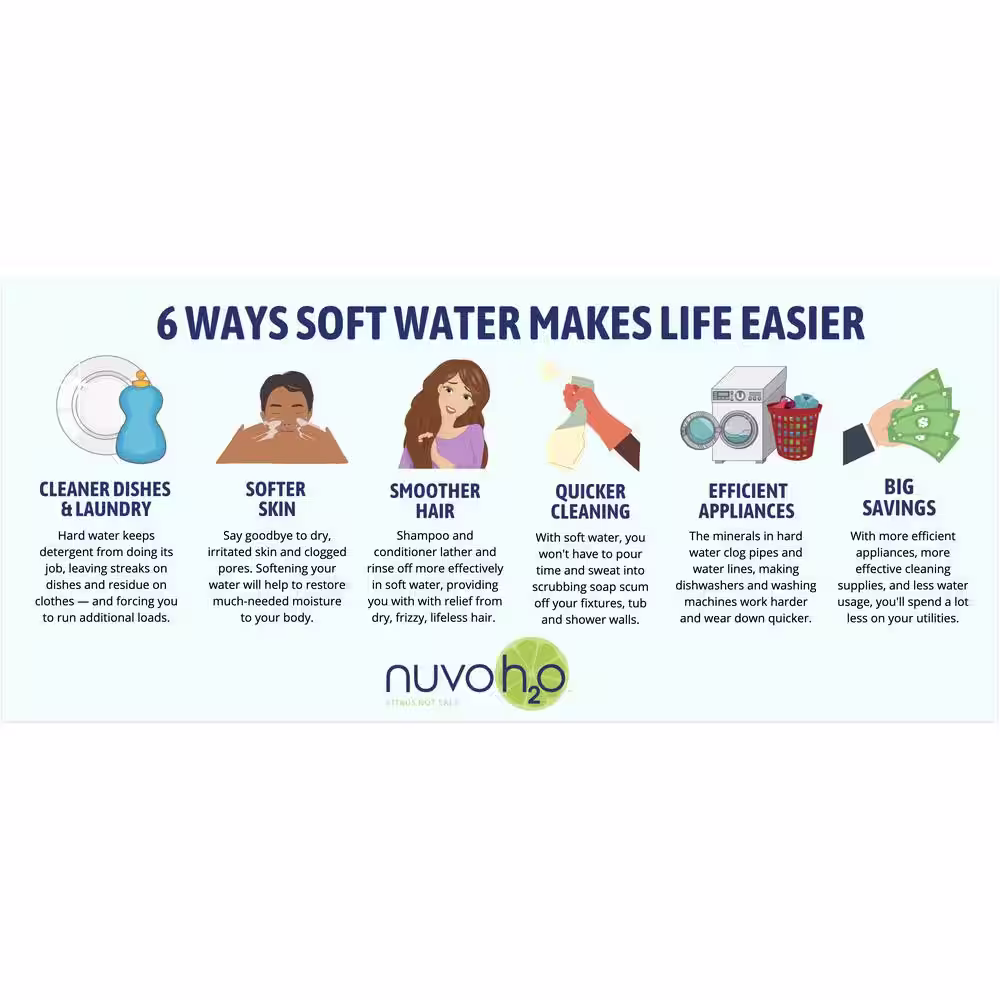 NuvoH2O Manor Trio Water Whole House Water Softener Plus Chloramine and Iron Filtration System