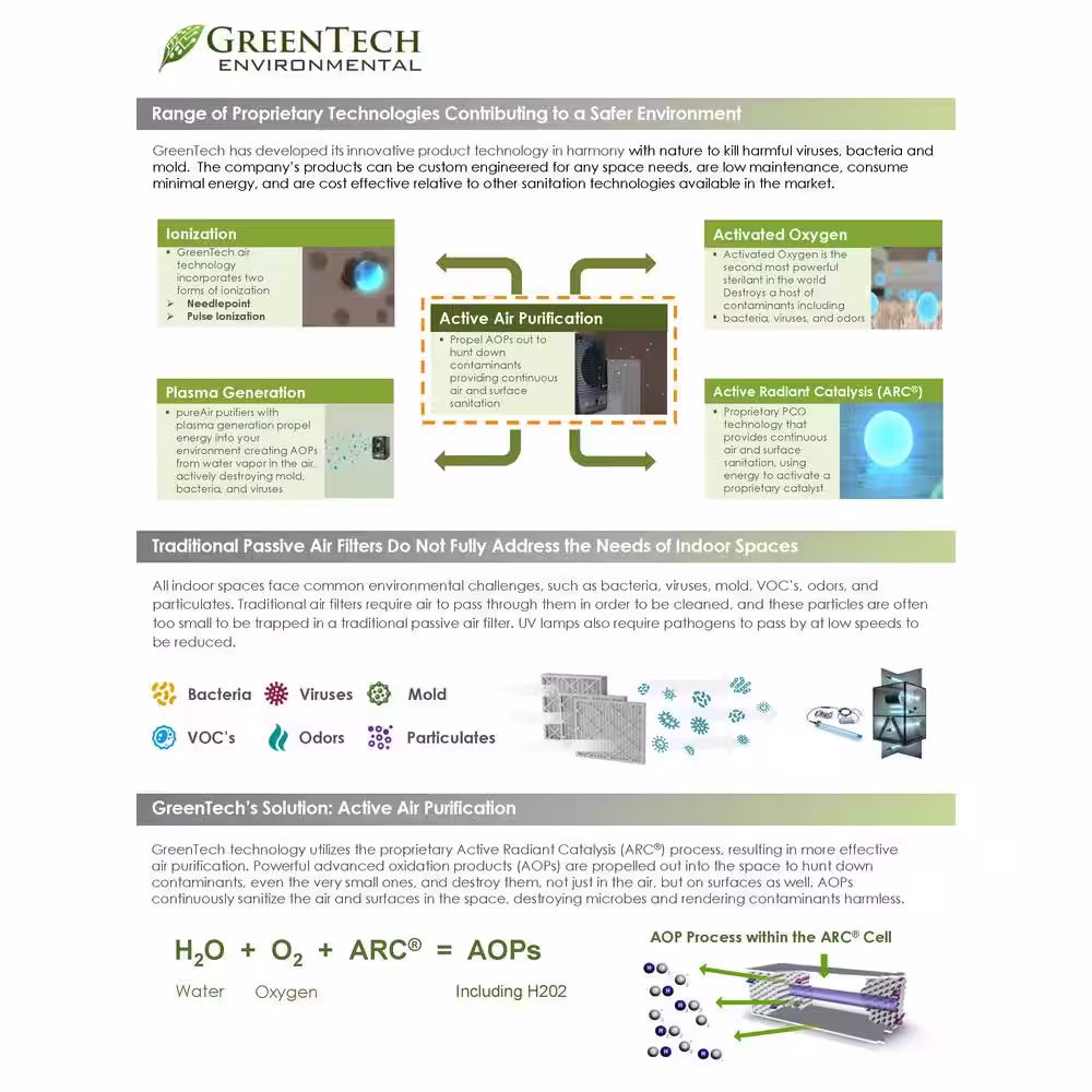 GreenTech Environmental Home Air Purifier 4-Powerful Technologies, 1500 ft. of Coverage